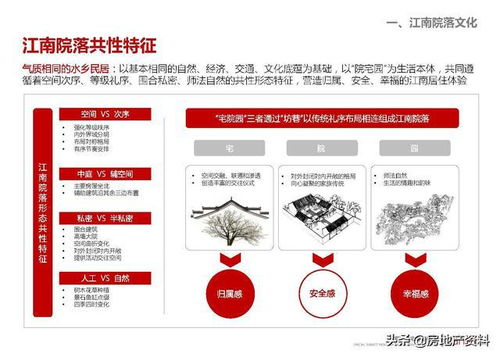 萬科地產(chǎn)集團(tuán)研發(fā)設(shè)計中心 低密度住宅專題研究與數(shù)字化呈現(xiàn)
